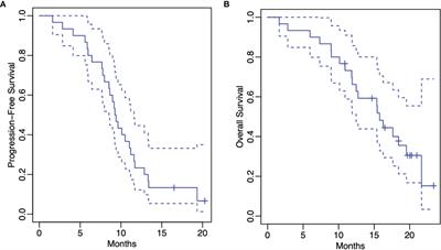 Scalp-Sparing Radiation With Concurrent Temozolomide and Tumor Treating Fields (SPARE) for Patients With Newly Diagnosed Glioblastoma